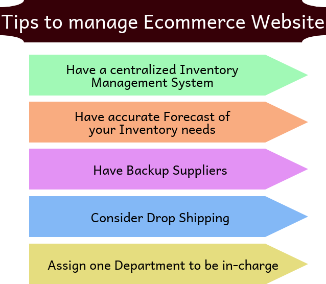 tips to manage ecommerce